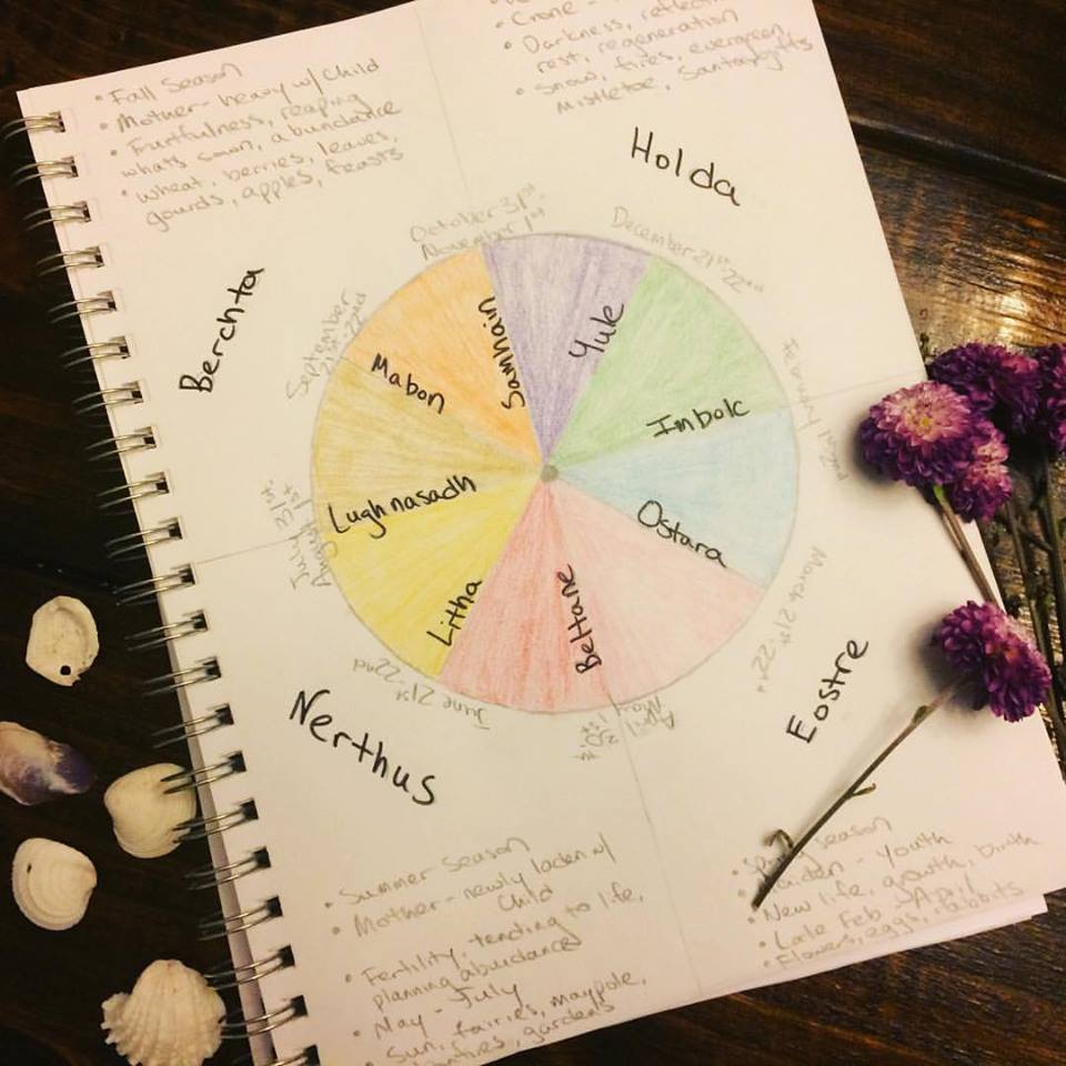 Make your own magick tools and supplies: draw and frame your own Wheel of the Year!