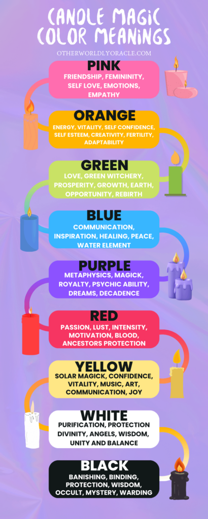 Candle Magic Color Meanings