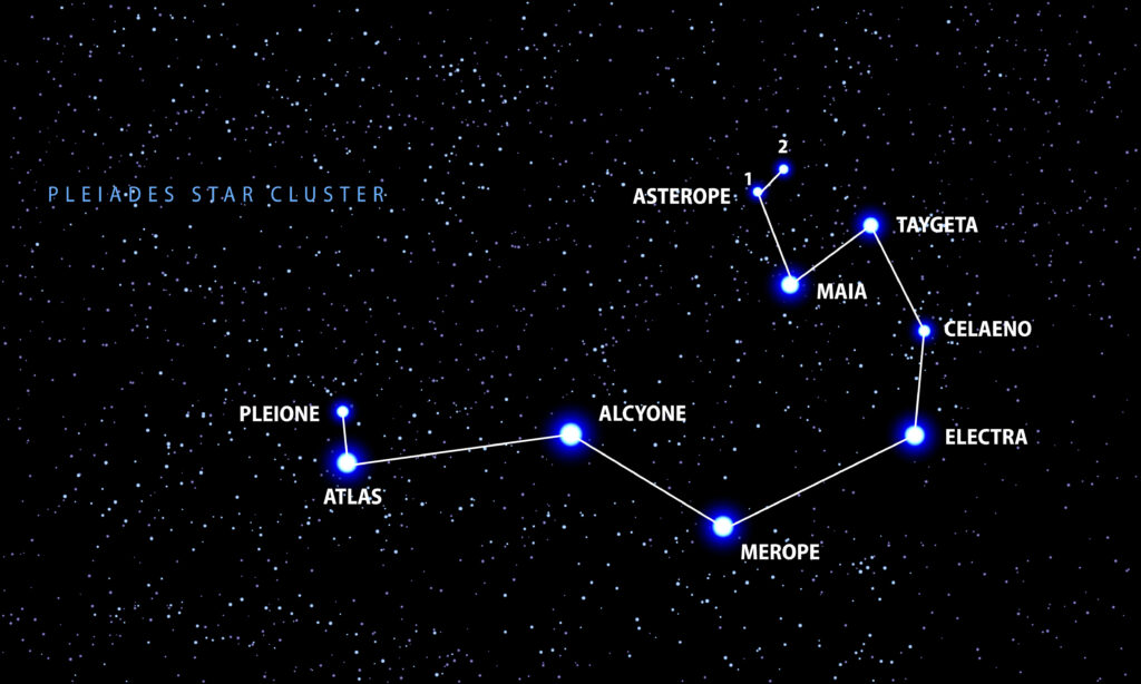 The Pleiadian Star Cluster
