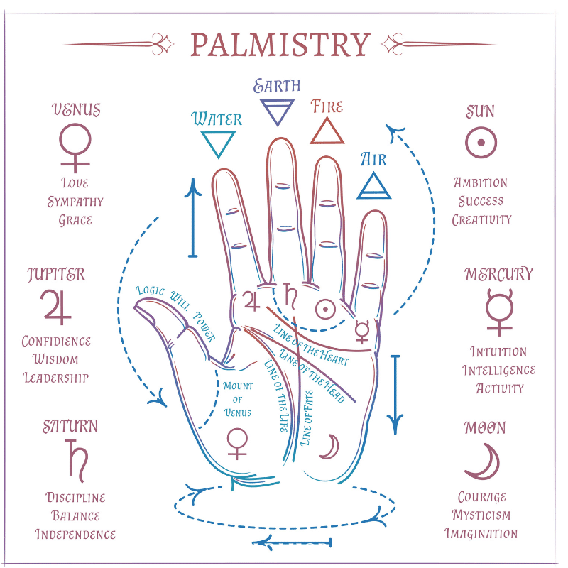 Palm reading, if your palms itch...